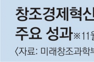 [경제살리기 총력전 펼쳐라] “창조경제 탈 쓴 비리가 죄… 산업 융합·창업 정책 이어가야”