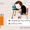 무서운 중2라고요? 안쓰러운 중2예요