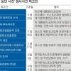 [탄핵 정국] 최순실 등 11인 줄줄이 법정행…헌재 ‘탄핵 심판’ 핵심 변수 될까