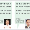 [위기의 대한민국 탈출구 찾아라] “현장 자주 찾고 정책 대상자들과 토론하며 방향 잡아야”