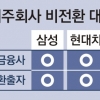[위기의 대한민국 탈출구 찾아라] 총수 견제 대기업 지배구조 개선 제도화 시급