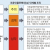 때 놓친 ‘심각’ 경보… AI 확산 막을까