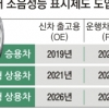 2019년부터 ‘저소음 타이어’ 사용 의무화
