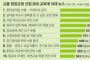 교사가 뽑은 교육뉴스 1위 ‘청탁금지법’… 이대 정유라 특혜 4위