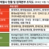 [단독] 롯데 계열사 5개 사업부문 재편…정책본부 역할 대폭 이양받는다