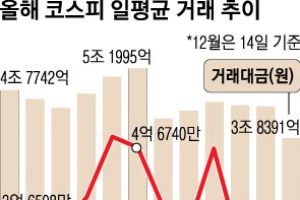 [2016 경제정책 그 후] 경기 회복 없이 증시 시간만 연장… 되레 숨어버린 돈