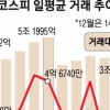 [2016 경제정책 그 후] 경기 회복 없이 증시 시간만 연장… 되레 숨어버린 돈