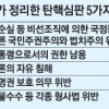 “朴대통령 세월호 7시간 시간별로 낱낱이 밝혀라”