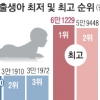 10월 출생아 수 역대 최저 ‘저출산 쇼크’