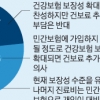 “보장늘면 건보료 더 낼것” 39%… 46%는 “보험료 추가부담 반대”