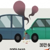 주차장 뺑소니, 벌금 20만원에 잡힐까
