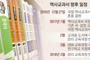 ‘국정’ 반대 여론에 밀린 고육책… 학교 현장·수능 혼란 불가피