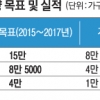 뉴스테이 연착륙… 새해 2만 2000여 가구 공급