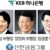 은행 연말인사 ‘세대교체·성과주의’