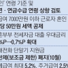 빨리 늙는 한국… 노인 기준 65→70세 추진