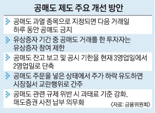 [2016 경제정책 그후] 한미약품 늑장공시에 개미들 눈물 …거래제한 등 개선안도 ‘갸웃갸웃’