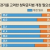 [신년 여론조사] “청탁금지법 개정 필요” 38%… “지켜봐야” 32%