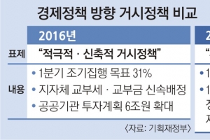 “21兆로 경기보강, 정책 재탕 머물러 실효성 한계”