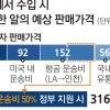 수입계란 10만t ‘공수작전’… 오늘부터 첫 무관세