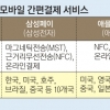 942兆 세계 모바일 간편결제 4파전