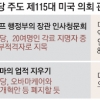 민주 “반쪽내각 출범시킬 것”… 공화 “오바마케어 예산중단” 맞불