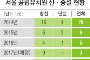 서울교육청 ‘사립 + 공립’ 중간형 공영유치원 3월 도입