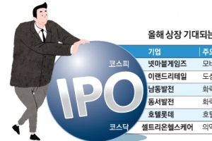 넷마블에 이랜드·남동발전까지…IPO시장 연초 수조원 몰려온다