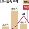 작년 원산지표시 위반 5777억원 적발