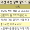 [단독] 청년 비정규직 줄여야 결혼·출산 늘어난다