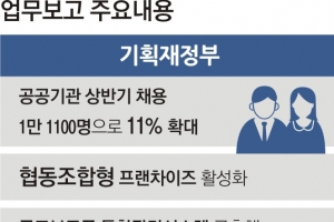 [기획재정부] 청탁금지법 ‘3·5·10룰’ 손봐 소비 진작… 공공 2만명 신규채용