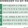 [신년 업무보고] 평창올림픽 292억 투입… 9월까지 모든시설 완공