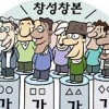 팜○○·태국 ○씨… 年 6000개 외국인 가문 탄생