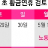 5월 첫째주 ‘9일 황금연휴’ 검토