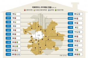 경기도형 행복주택 ‘따복’ 2020년까지 1만 가구 공급