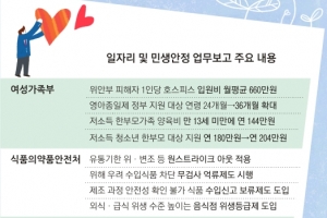 [신년 업무보고] 65세 이후 취업자도 실업급여