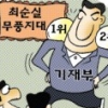 [단독] [관가 블로그] ‘엘리트’ 명성 되찾은 기재부 으쓱