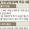 농·임협 설 성수품 최대 30% 할인… 中企에 22조 자금 지원