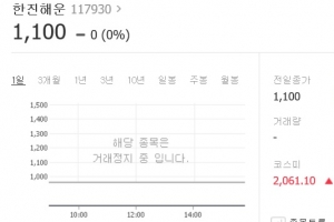 동전주 탈출한 한진해운 ‘거래정지’