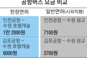 영업이익률 37% ‘황금면허’ 경기 공항버스 요금인하 추진