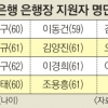 민영 첫 우리은행장 이광구 등 11명 출사표