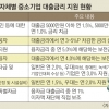 中企 ‘0%대 황제대출’ 어떻게 생각하십니까