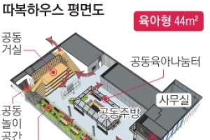 경기 공공임대 ‘따복하우스’ 22일부터 입주자 모집