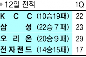 [프로농구] 헤인즈 돌아온 날 이승현 발목 부상