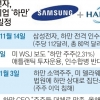 삼성전자, 하만 인수 ‘소액주주 복병’…특검악재 속 신성장동력마저 놓칠라