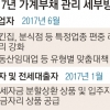 치킨집·커피숍, 과밀지역 창업 땐 대출 불이익