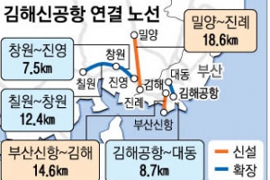 [제1차 고속도로 건설 5개년 계획] 경남 김해신공항 연계 2개 노선 33.2㎞ 신설