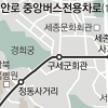서대문역~세종대로 중앙버스전용차로 설치