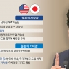 [열리는 트럼프 시대-세계의 시선(상)] 日, 美와 무역 마찰·통상압력 ‘발등의 불’…아베정권 국방력 강화 행보 탄력받을 듯