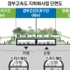 한남~양재 경부고속도로 지하화…세금 없이 공사비 3조 조달 가능