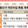 용산구 어린이집 5곳 중 1곳은 국공립 만든다
